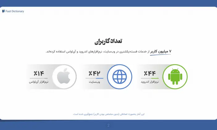 تعداد کاربران فست دیکشنری در سال ۱۴۰۱