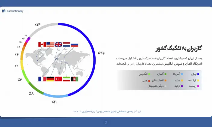 کاربران فست دیکشنری به تفکیک کشور در سال ۱۴۰۱