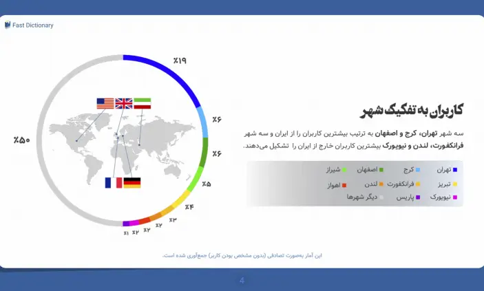 کاربران فست دیکشنری به تفکیک شهر در سال ۱۴۰۱