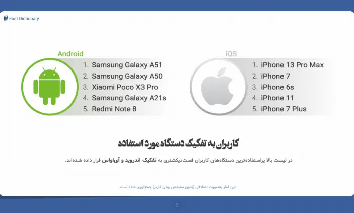 کاربران فست دیکشنری به تفکیک دستگاه مورد استفاده در سال ۱۴۰۱