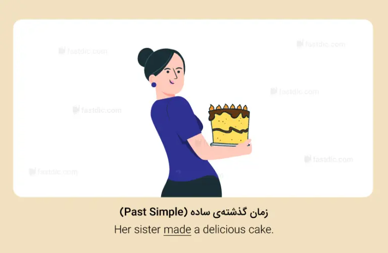 گرامر زمان گذشته‌ی ساده در انگلیسی (Simple Past)